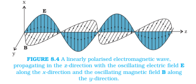 CBSE Class 12 Physics Electromagnetic Waves Worksheet Set A